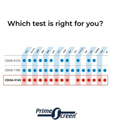 Prime Screen 16 Panel Drug Test Cup Kit - 5 Pack - CDOA-9165EFTK - Buy Online on GoSupps.com
