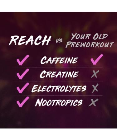 Pre Workout Supplement - Fitness Supplements Workout Supplements - Energy Supplement for Men and Women - 200 mg Caffeine - Ferocious Punch Ferocious Punch (200mg Caffeine) - Buy Online on GoSupps.com