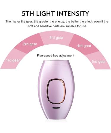 Laser Hair Removal Handset Deluxe Skin Laser Hair Removal At-Home Laser Hair Removal Handset Laser Hair Removal Devices for Women Men (Pink) - Buy Online on GoSupps.com