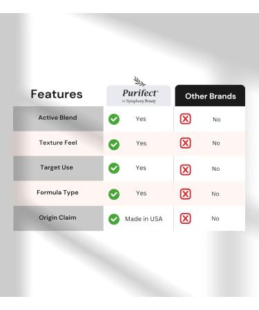 Purifect CEO of H2O Hyaluronic Acid Serum Bundle with Good 4 Skin Multi-Vitamin Facial Serum 30ml each by Symphony Beauty Hydrates Nourishes & Promotes Skin Balance Gift Set (2 Items) - Buy Online on GoSupps.com