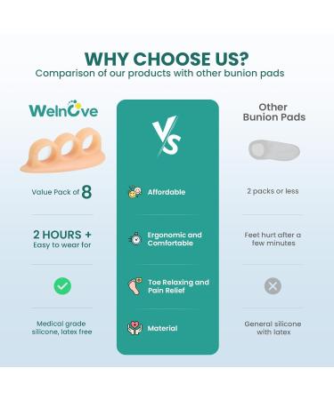 Welnove Hammer Toe Corrector & Straightener - 8 Pcs Toe Support Pads for Bent Crooked Claw Toes - Effective Cushion & Realignment Solution - Buy Online on GoSupps.com