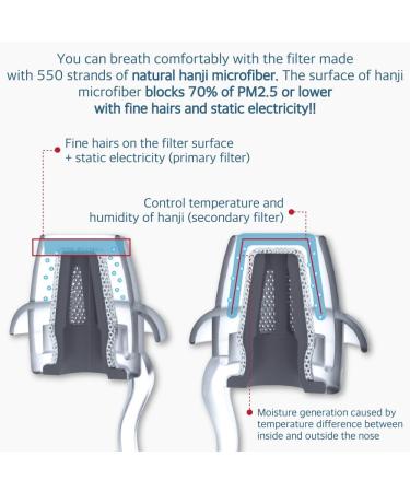 7 Replacement Filter (High-end Type 12SET Small&Medium) Small&Medium High-end Type Replacement Filter - Buy Online on GoSupps.com