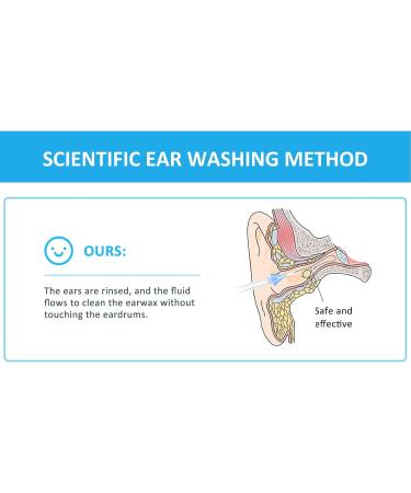 Ear Irrigation Flushing System Kit Water Washing Syringe Squeeze Bulb Ear Cleaning Rinse Kit for Adults Seniors Teenagers and Children - Buy Online on GoSupps.com