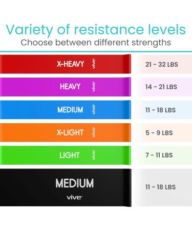 Vive Loop Bands Set (6 Pack) - Multi-Resistance Elastic Bands for Home & Gym Workouts Physical Therapy Yoga & Pilates - Perfect for Toning Hips Butt Arms & Legs - Buy Online on GoSupps.com