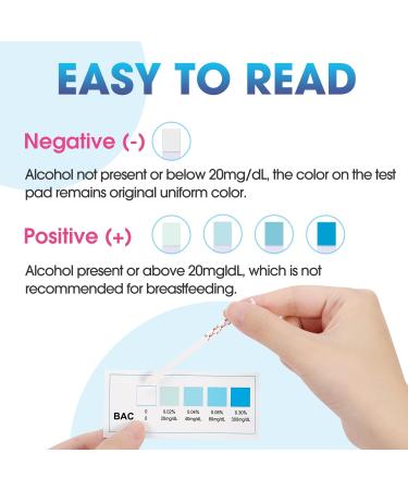  12-Count Papablic Test & Safe Breastmilk Alcohol Test Strips 2-min Quick and Precise Detection for Alcohol in breastmilk - Buy Online on GoSupps.com