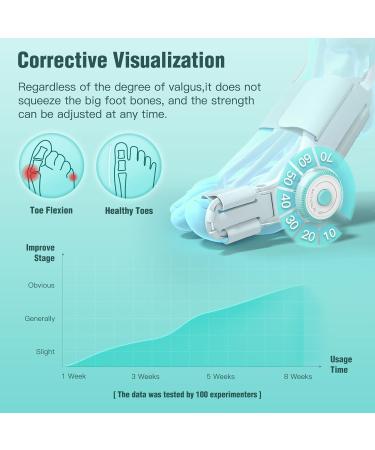 Bunion Corrector for Men & Women - Big Toe Relief Brace with Anti-Slip Heel Strap | Adjustable One Size (White & Green - Buy Online on GoSupps.com