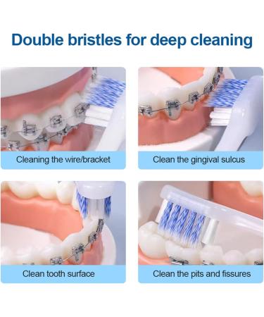 Portable Orthodontic Care Kit for Braces - Dental Travel Kit with Interdental Brush, Wax, Floss - Blue (8 Pcs) - Buy Online on GoSupps.com