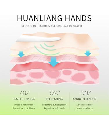 APPTI Moisturizing Hand Cream Day Clean Hand Lotion Travel Size Hand Cream Daily Moisturizing Hand Cream For Dry Hands - Coconut Fragrance Pack of 20 - Buy Online on GoSupps.com