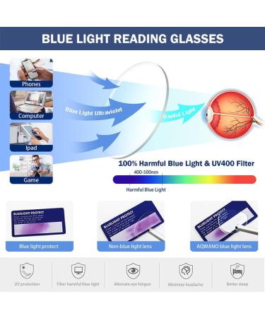 Stylish Designer Cat Eye Reading Glasses for Women - AQWANO Blue Light Blocking Anti Glare Lightweight Colorful Frames - Brown 2.25 - Buy Online on GoSupps.com