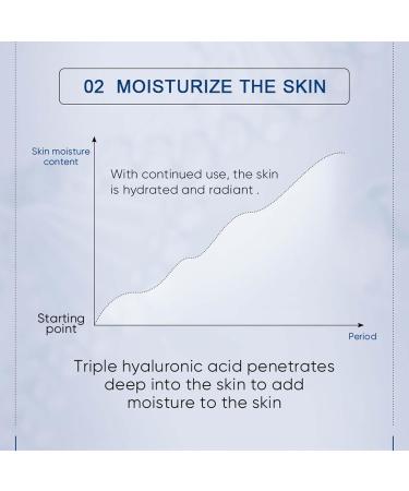 Hyaluronic Acid Concentrated Ampoules for Deeply Moisturized Natural Face Lift - 7x2ml Serum for Women & Men - Buy Online on GoSupps.com