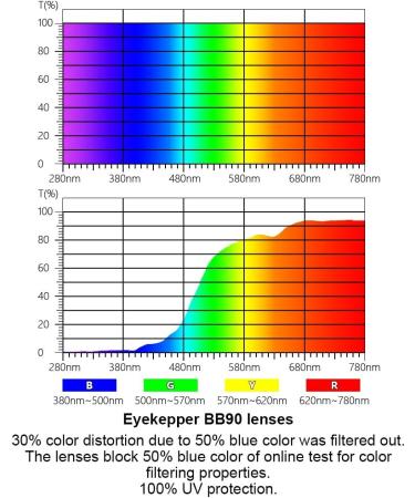 Buy Eyekeper Blue Light Filter Computer Glasses for Women & Men - Classic Black Readers +3.00 BB90 Lens - Spring Hinge Comfort - Buy Online on GoSupps.com