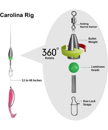 THKFISH Bullet-Weights Carolina Ready Rigs - Pre-Rigged 1/5oz, 1/4oz, 3/8oz Fishing Weights - Color A - Pack of 10 - Buy Online on GoSupps.com
