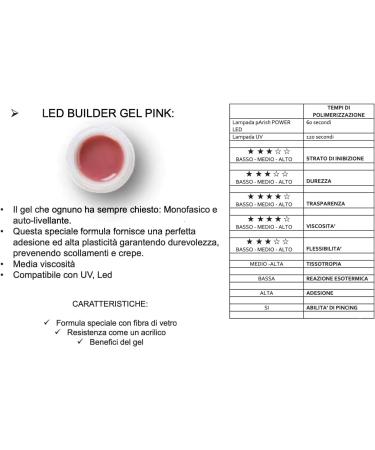 Builder Gel for Nails - Professional Nail Polish Builder Gel for Long-Lasting Manicure - Pink Color (15 ml) - Buy Online on GoSupps.com