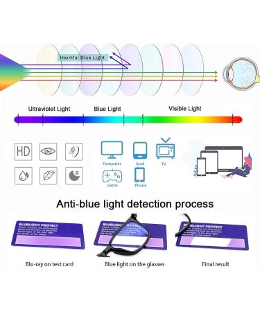 Fashion Multifocus Large Square Frame Reading Glasses - Blue Light Blocking Anti Glare Unisex - 1.0x Gold - Buy Online on GoSupps.com