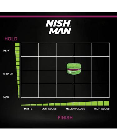 Nish Man 05 Keratin Hair Styling Gel 150ml | Ultra Strong Hold | Edge Control | Men's Hair Clay Aqua Wax - Buy Online on GoSupps.com