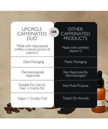 UpCircle Caffeinated Duo - Vegan Face Serum & Eye Cream with Vitamin C Hyaluronic Acid & Coffee Oil for Even Skin Tone & Reduced Dark Circles - Buy Online on GoSupps.com