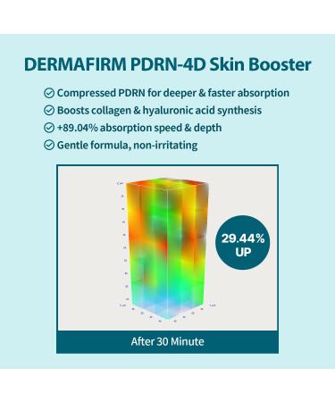 DERMAFIRM Peptology PDRN Boosting Ampoule - 80,000ppm Peptide Face Serum, Hydration, Moisture Plumping effect, Anti-Aging, Korean Skincare, 30ml / 1.01 fl. oz - Buy Online on GoSupps.com