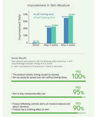 100% Organic Aloe Vera Gel for Face Hair & Body - Soothing Moisturizer for Dry Skin & Sunburn | 250ml - Buy Online on GoSupps.com