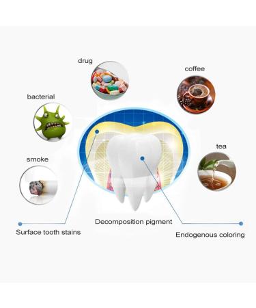 Professional White Stripes Teeth Whitening Strips | No-Slip Technology for Bright White Teeth - Buy Online on GoSupps.com