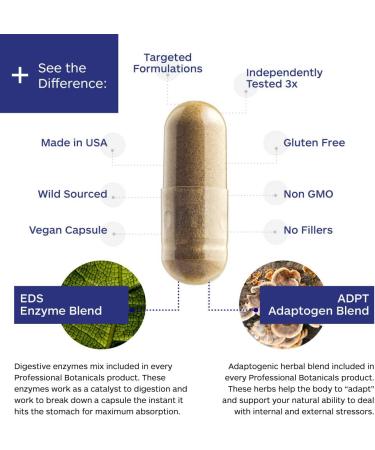 Professional Botanicals Circ-Q - Blood Circulation Support and Vein Health Supplement - 60 Vegetables Capsules - Buy Online on GoSupps.com