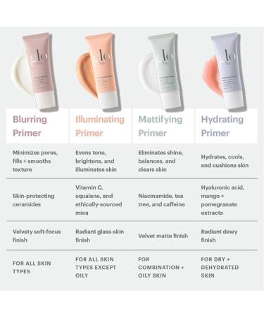 Glo Skin Beauty Mattifying Primer with Niacinamide | Shine Control & Pore Refinement for Oily Skin | Smooth Makeup Application - Buy Online on GoSupps.com