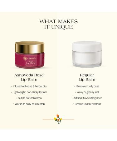 Ashpveda Ayurvedic Rose Petal Lip Balm For Dry & Chapped Lips With Kokum Fruit Rose Flowers and Almond Oil | Lip UV Protection & Nourishment | Lip Balm with SPF for Soft Pink Lips - Buy Online on GoSupps.com