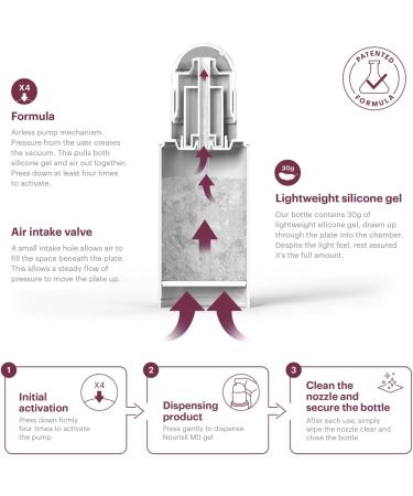 Nourisil MD - Silicone Gel for Scar Removal - Rapid Scar Reduction Therapy by Surgeons & Midwives - 30g Pack - Product Packaging May Vary - Buy Online on GoSupps.com