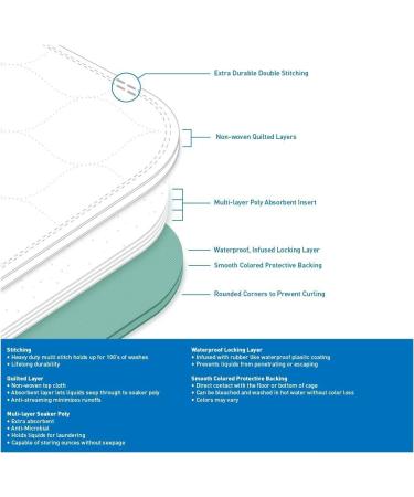 4 Pack - Heavy Weight Soaker 34x36 Waterproof Reusable Incontinence Underpads / Washable Incontinence Bed Pads - Pink and Blue - Great for Adults  Kids and Pets -- 9oz Soaker - Buy Online on GoSupps.com