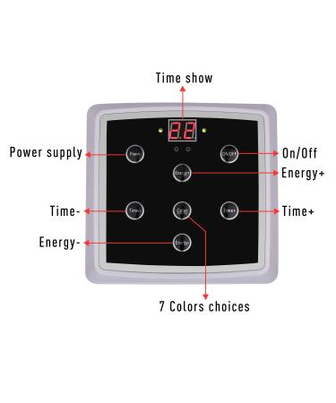 Bowka 7-in-1 LED Photon Therapy Face Mask - Anti-Aging Acne Removal & Skin Rejuvenation Device - Buy Online on GoSupps.com