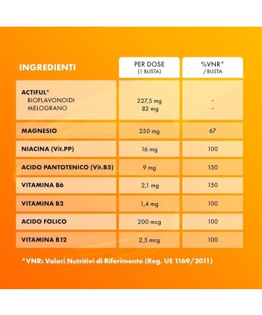  Sustenium Sustenium Plus 50+ - 50+ Adult Energizing Supplement with ACTIFUL Antioxidant Complex Vitamins and Minerals For Your Physical and Mental Energy Pack of 16 Sachets - Buy Online on GoSupps.com