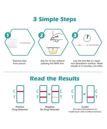 EasyHome Marijuana Test Strips - 20 Highly Sensitive THC Test Kit for Home Use - 5 Minute Instant Results - Cutoff Level 50ng/mL - #ESTH-115 - Buy Online on GoSupps.com