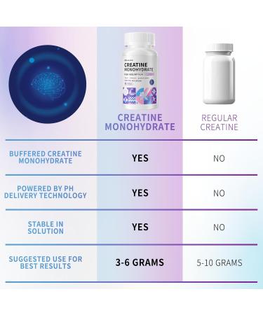 Buy Creatine Monohydrate Capsules - 2500mg per Serving Gluten Free 90 Count - Best Creatine Pills for Muscle Growth - Buy Online on GoSupps.com