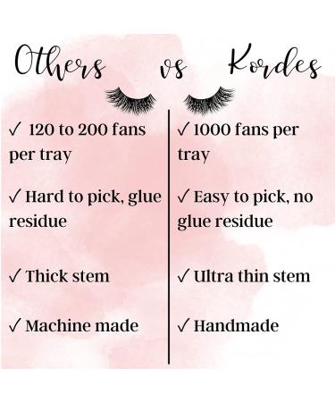 1000pcs 5D Volume Eyelash Extensions - Handmade Fans - C Curl - 0.7mm thick - 9mm & 12mm Lengths - Buy Online on GoSupps.com