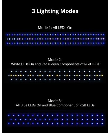 NICREW Saltwater Aquarium Marine LED Light for Coral Reef Tanks, 30-36in, 2-Channel Timer Included - Buy Online on GoSupps.com