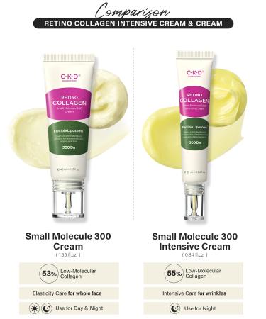 CKD RETINO Anti-Wrinkle Firming Face Cream 40ml - Retinal & 53% Collagen for Saggy Skin Reduces Fine Lines Day & Night Use - Buy Online on GoSupps.com