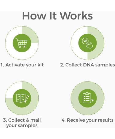 Genetrace DNA Aunt/Uncle Test - Home DNA Test Kit - Lab Fees & Shipping Included - Results in 1-2 Days - Buy Online on GoSupps.com