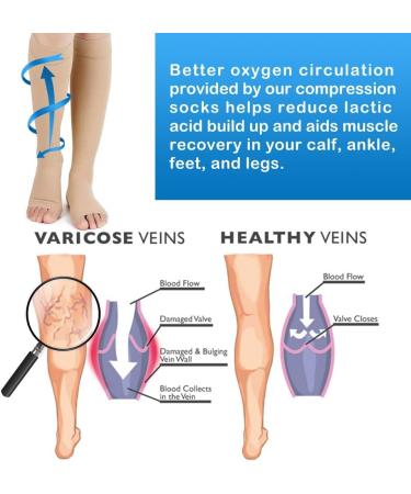 Medical Compression Stockings 20-30 mmHg for Men & Women - Gradient Support for Varicose Veins & Circulatory Health | XXL Beige - Buy Online on GoSupps.com