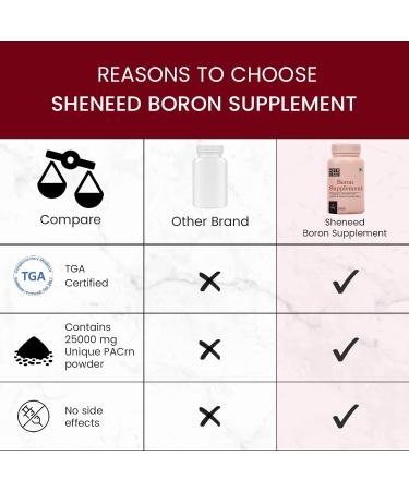 Boron Supplements (3 mg) For Women - Better Muscle Coordination & Maintains Estrogen Levels- 60 Capsules - Buy Online on GoSupps.com
