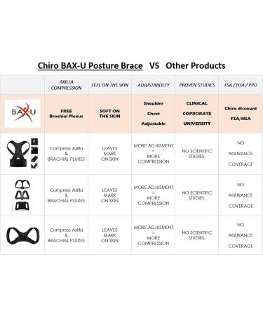 Posture Home Kit (Medium) - Black | Improve Your Posture & Comfort | International Shipping - Buy Online on GoSupps.com