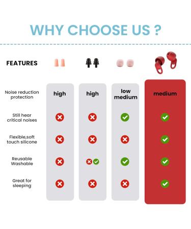 Silicone Ear Plugs for Sleep - 16 Ear Tips, 2 Travel Boxes - 33dB Noise Cancelling - Buy Online on GoSupps.com