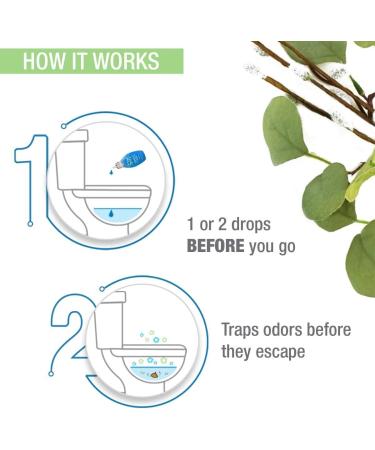 Just a Drop Toilet Odour Eliminator Refreshing Spring 15 ml (Pack of 6 Total 90 ml) - Before You Go Toilet Odor! Portable and Discreet Just One Drop for Freshness Refreshing Spring 15 ml (Pack of 6) - Buy Online on GoSupps.com