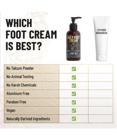 Buy Derm Dude Holy Foot Cream - Moisturizing Foot Cream for Dry Cracked Heels & Odor Elimination | With Arrowroot Deoplex Aloe | MVP Scent - Fast International Shipping - Buy Online on GoSupps.com