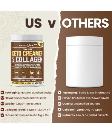 Collagen Keto Creamer Powder Coconut MCT Peptides Unflavored Hydrolyzed B12 Magnesium (24.44 Ounces (Pack of 2)) Keto Creamer 12.22 Ounce (Pack of 2) - Buy Online on GoSupps.com