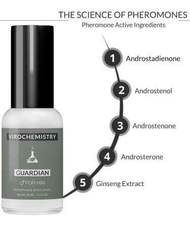 Pheromones to Attract Women for Men (Guardian) Body Spray - Bold Extra Strength Human Pheromones Fragrance Body Spray - 50ml (Human Grade Pheromones to Attract Women) - Buy Online on GoSupps.com