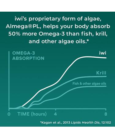 iwi Vegan Omega 3 - Heart, Brain, & Joint Support | Non-GMO, Gluten Free, 30 Count - Buy Online on GoSupps.com