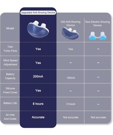 Adjustable Anti-Snoring Device for Men and Women - Stop Snoring with Nasal Dilator Nose Vents Plugs - Buy Online on GoSupps.com