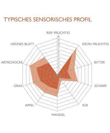 Primoli Cold-Pressed I.G.P. Toscano Olive Oil - 6x500ml - Intense Fruity Flavor for Soups Carpaccio & Bruschetta from Tuscany - Buy Online on GoSupps.com