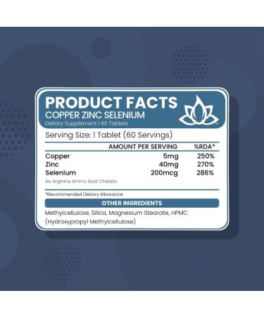 Copper 5mg Zinc 40mg Selenium 200mcg 3 in 1 Formula High Absorption Tablets - 60ct | New World Health Brands - Buy Online on GoSupps.com