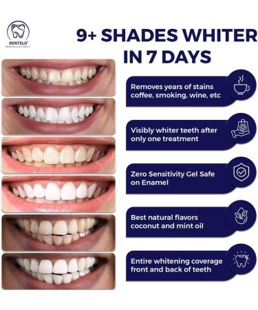 DENTELO Teeth Whitening Strips |Zero Sensitivity |Non-Slip Grip |Dentist Formulated Teeth Whitening Kits UK Teeth Whitener Strips Tooth Whitening Strip Teeth Whiteners whitestrips 1 count (Pack of 28) - Buy Online on GoSupps.com