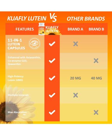 Lutein and Zeaxanthin Supplements with Astaxanthin 50MG Eye Vitamins - Premium Lutein for Eye Vision Support 60 Capsules 60 Count (Pack of 1) - Buy Online on GoSupps.com